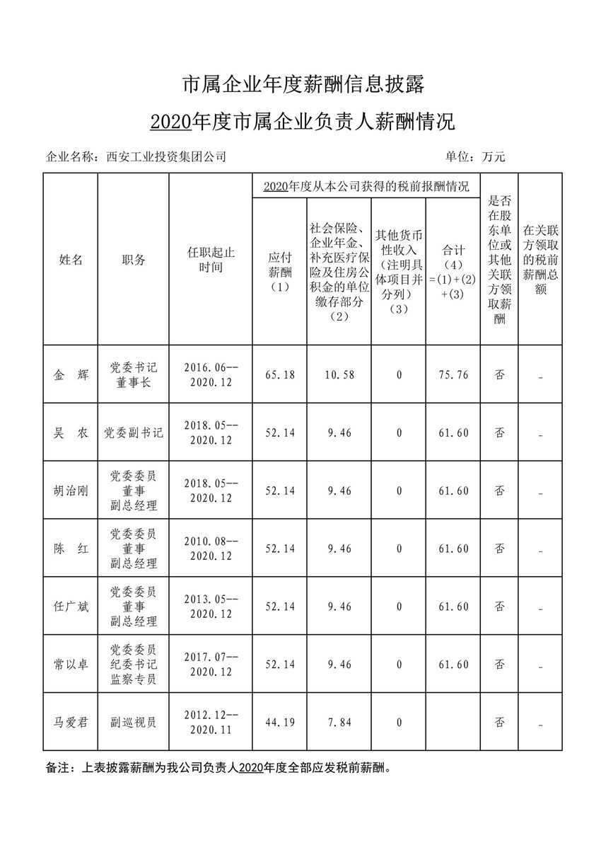 2020年度市属企业年度薪酬信息披露--williamhill英国官网集团_1_副本.jpg